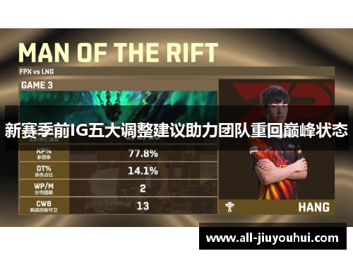 新赛季前IG五大调整建议助力团队重回巅峰状态 新赛季前IG五大调整建议助力团队重回巅峰状态