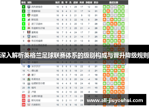 深入解析英格兰足球联赛体系的级别构成与晋升降级规则 深入解析英格兰足球联赛体系的级别构成与晋升降级规则