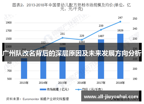 广州队改名背后的深层原因及未来发展方向分析