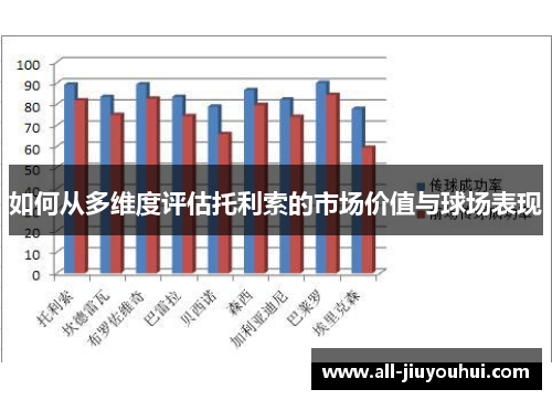 如何从多维度评估托利索的市场价值与球场表现