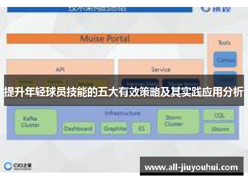 提升年轻球员技能的五大有效策略及其实践应用分析 提升年轻球员技能的五大有效策略及其实践应用分析