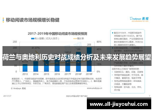 荷兰与奥地利历史对战成绩分析及未来发展趋势展望