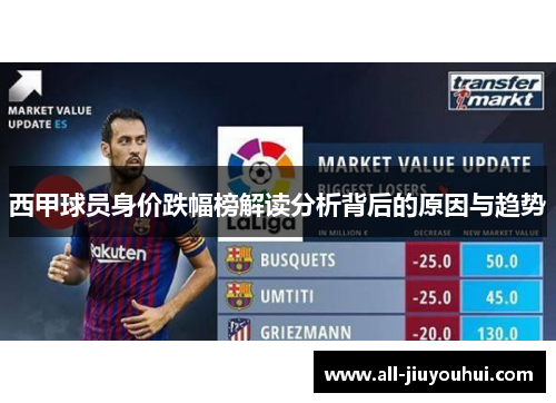 西甲球员身价跌幅榜解读分析背后的原因与趋势