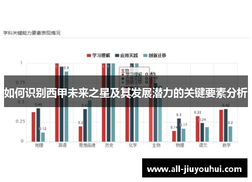 如何识别西甲未来之星及其发展潜力的关键要素分析