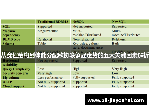 从赛程结构到体能分配欧协联争冠走势的五大关键因素解析