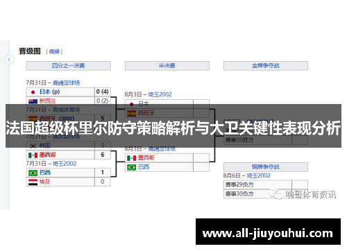 法国超级杯里尔防守策略解析与大卫关键性表现分析