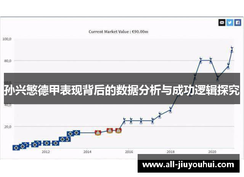 孙兴慜德甲表现背后的数据分析与成功逻辑探究