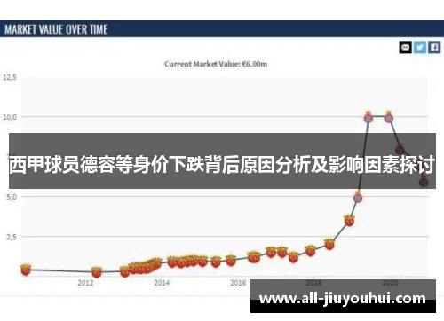西甲球员德容等身价下跌背后原因分析及影响因素探讨 西甲球员德容等身价下跌背后原因分析及影响因素探讨